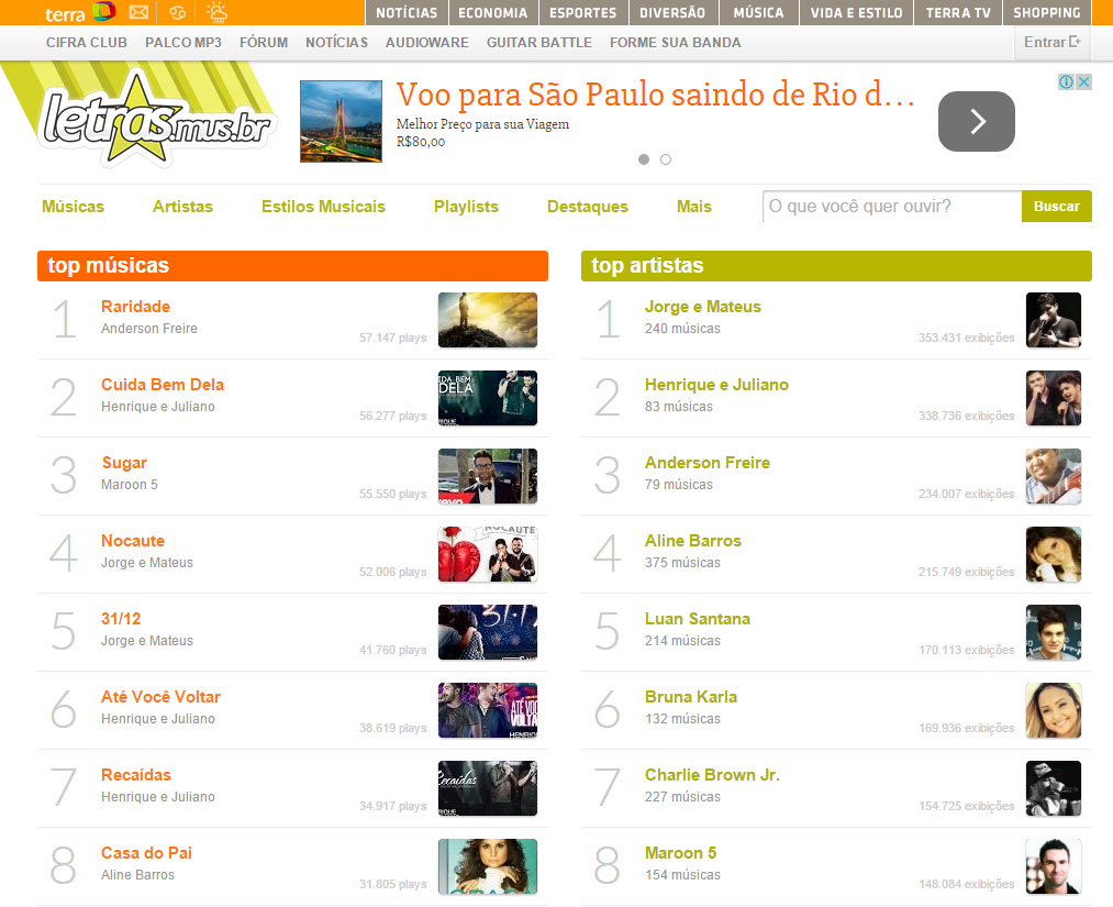 Cantores da MK são maioria nos Top 30 do site Letras.mus.br